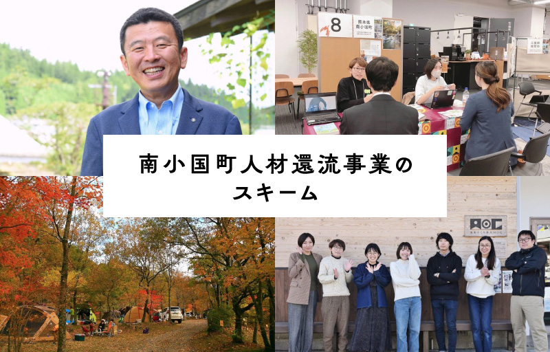 南小国町人材還流事業のスキーム